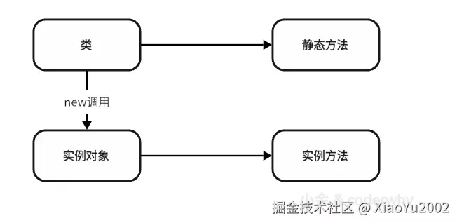 API语法参数分类