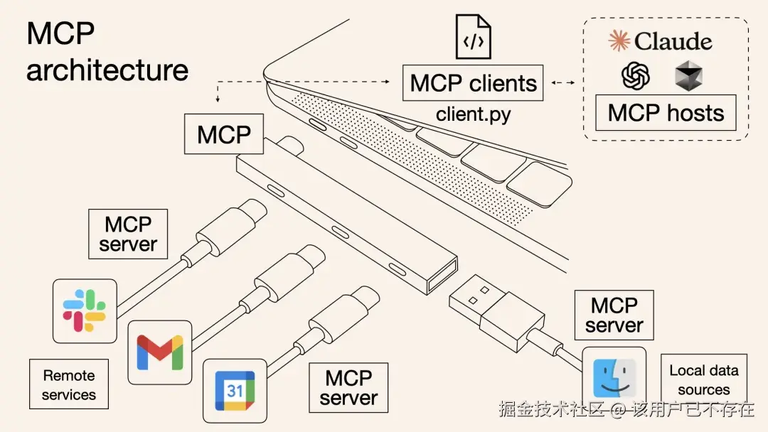 什么是MCP协议