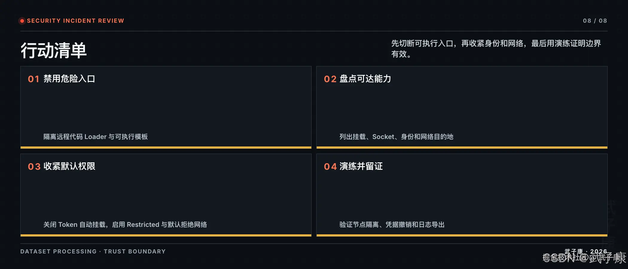 Hugging Face 入侵行动清单页:08/08,先切断可执行入口,再收紧身份和网络,最后用演练证明边界有效;4 个动作 — 禁用危险入口(隔离远程代码 Loader 与可执行模板)/盘点可达能力(挂载/Socket/身份/网络目的地)/收紧默认权限(关闭 Token 自动挂载/Restricted/默认拒绝网络)/演练并留证(节点隔离/凭据撤销/日志导出)