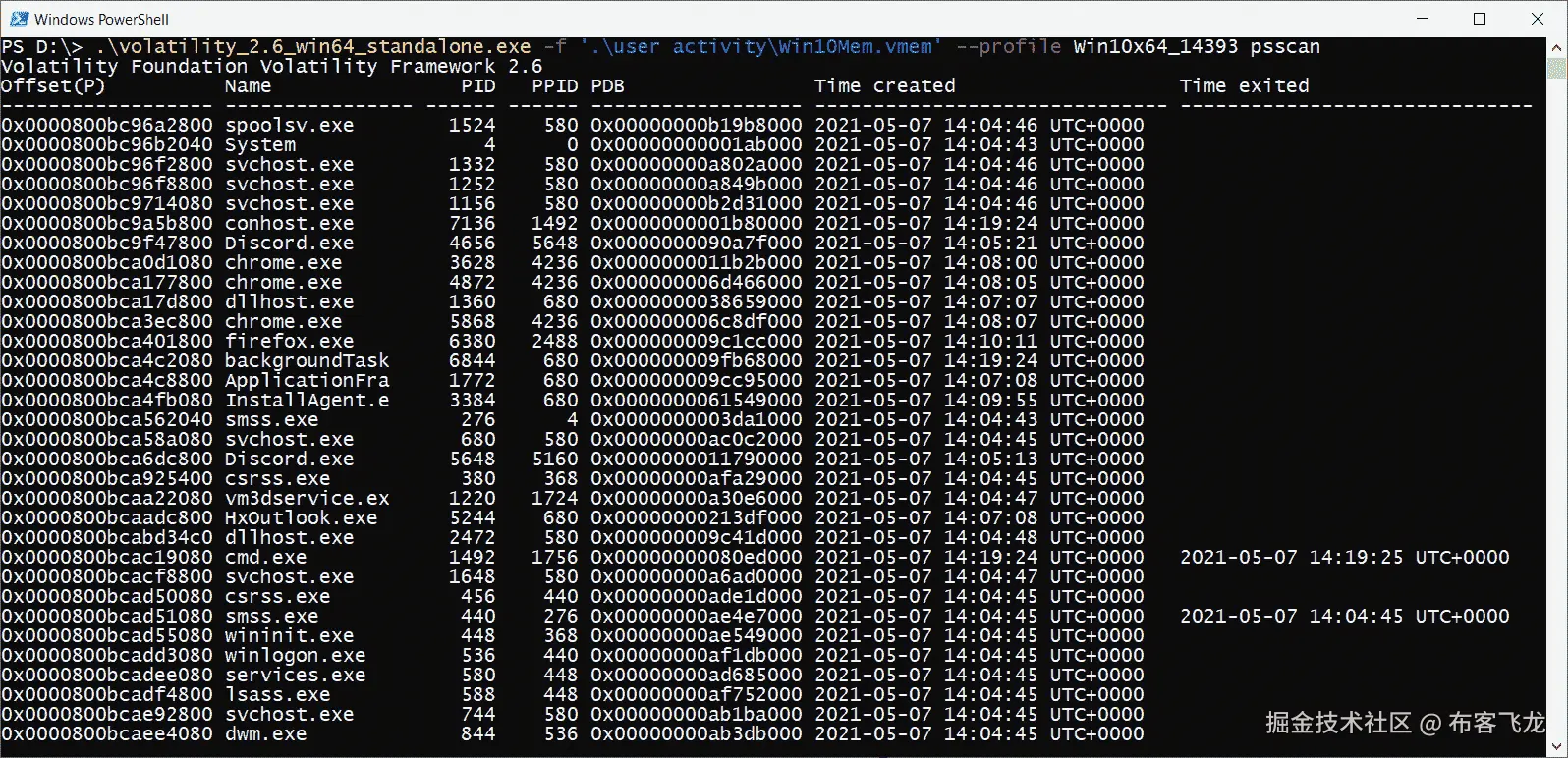 图 4.4 – Volatility psscan