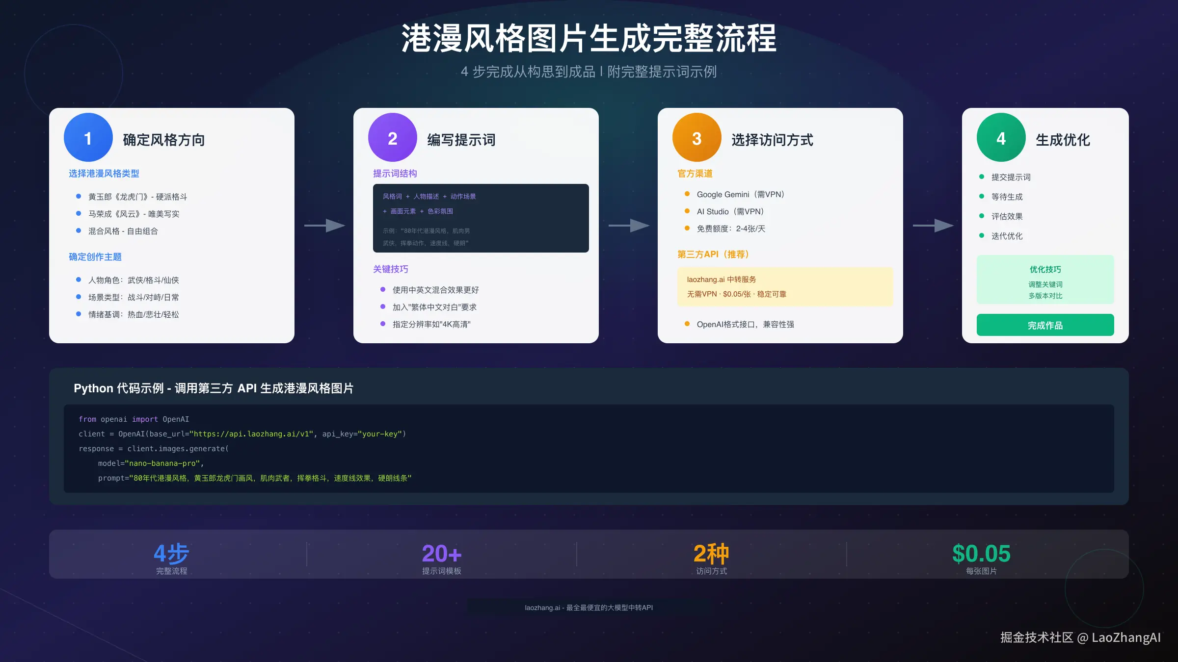 港漫风格图片生成完整流程
