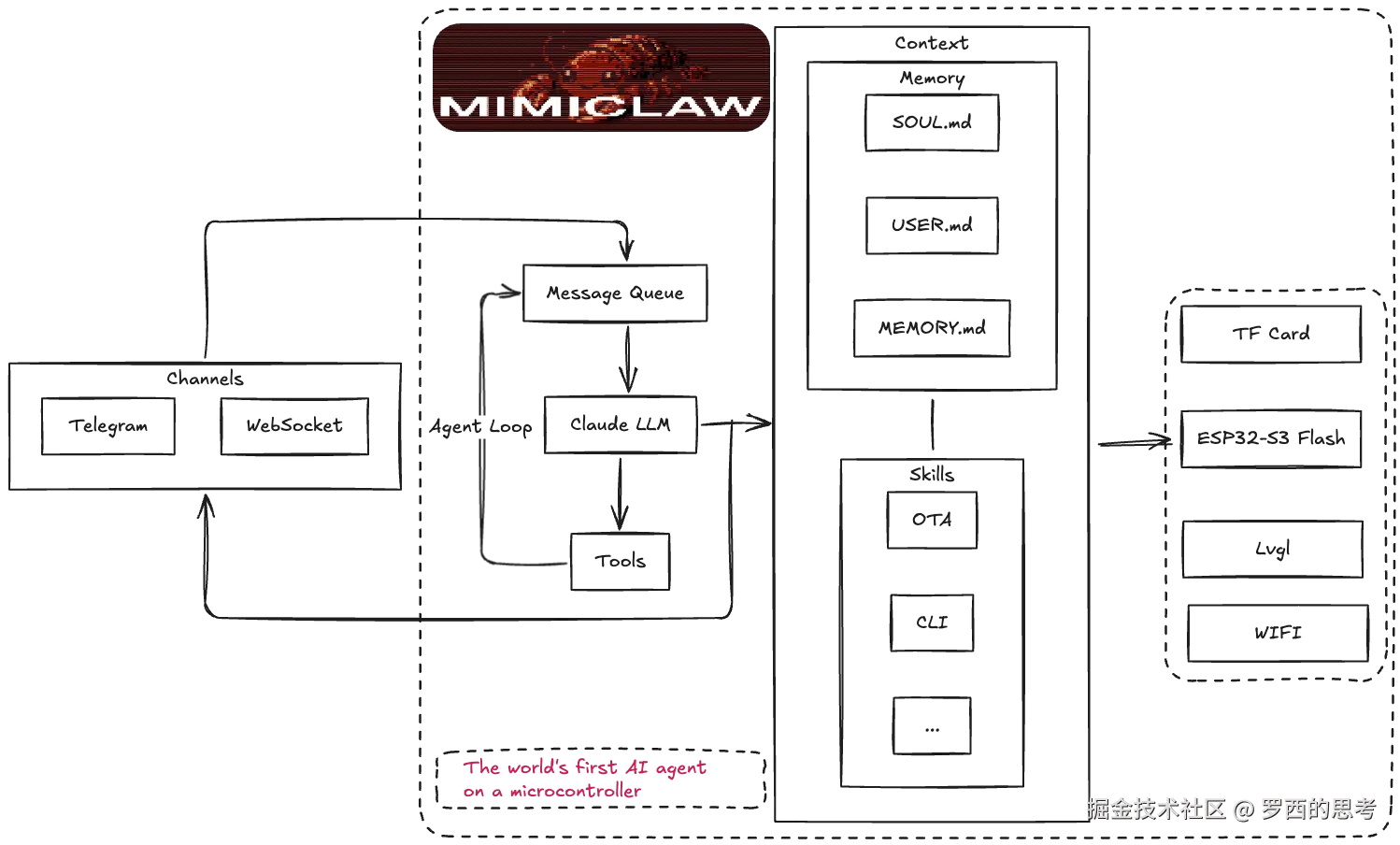 mimiclaw