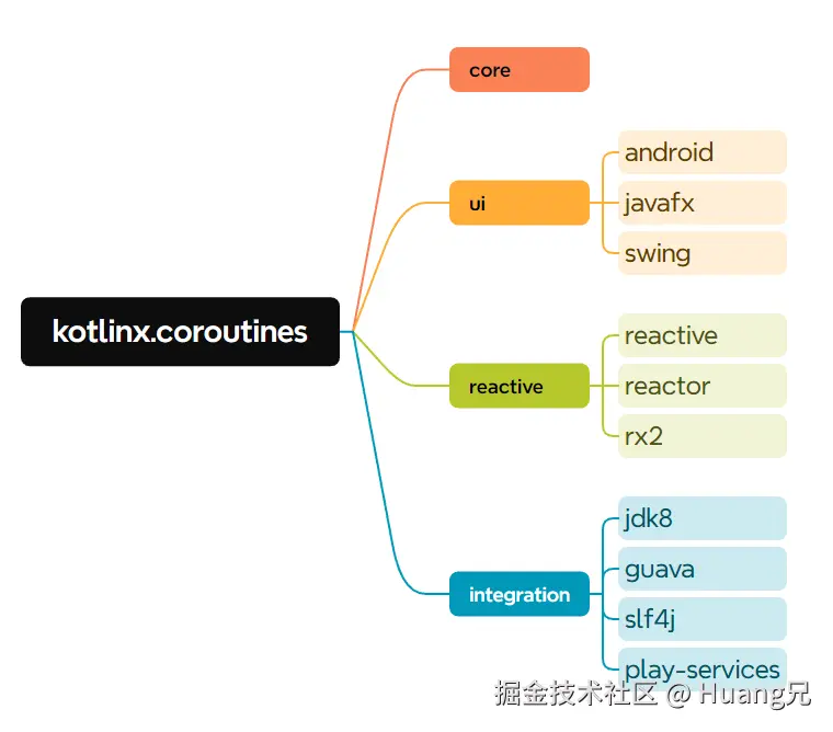 官方协程框架的结构.png