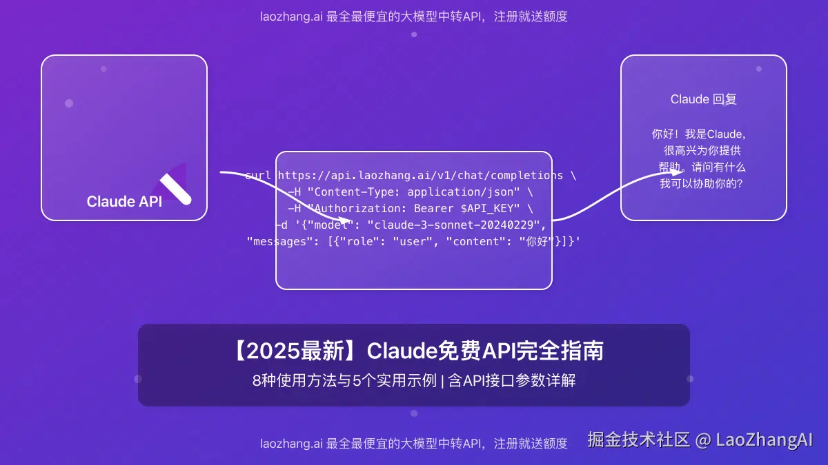 Claude免费API完全指南封面图