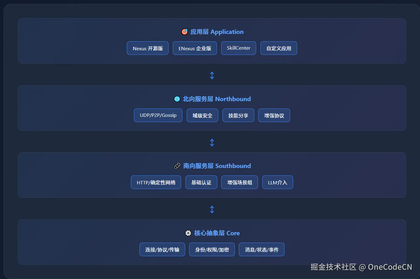 请在此添加图片描述