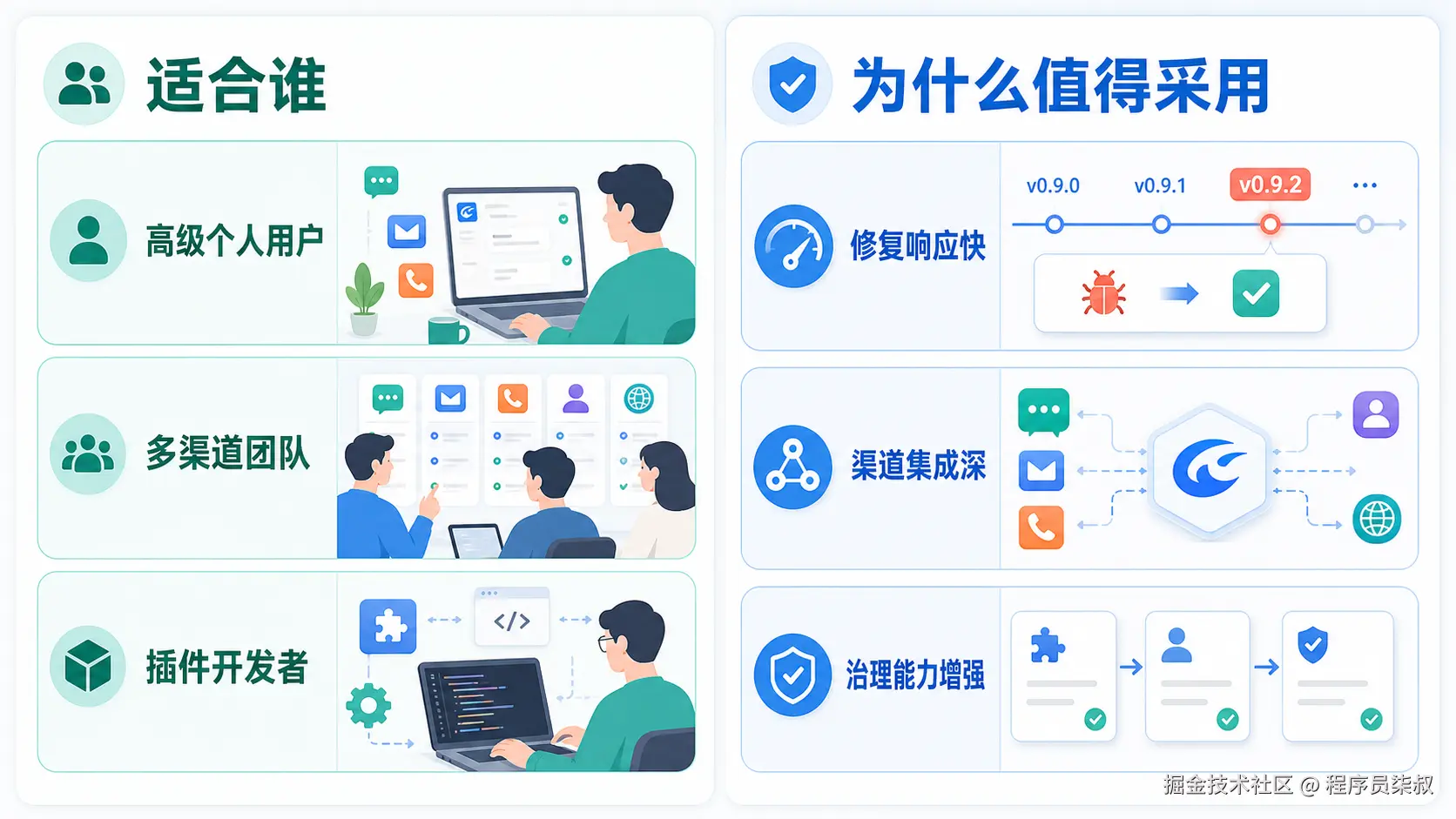 OpenClaw 适用人群与采用理由图