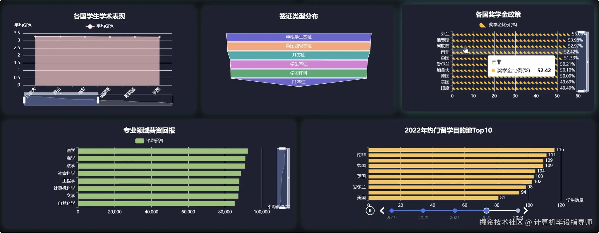数据大屏下.png