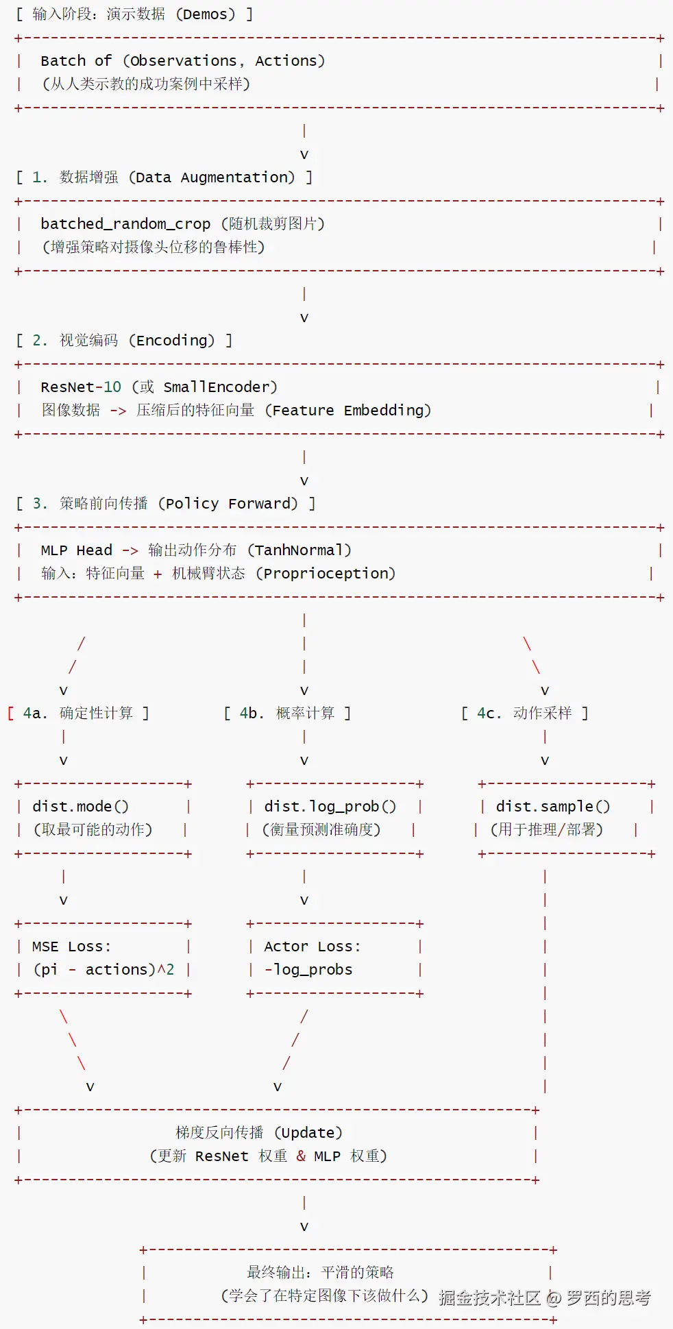 SERL-bc.py 流程图