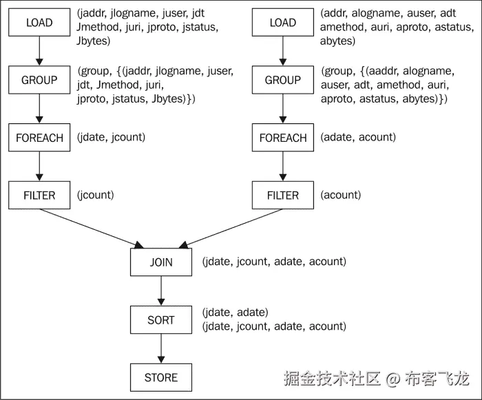 The EXPLAIN operator
