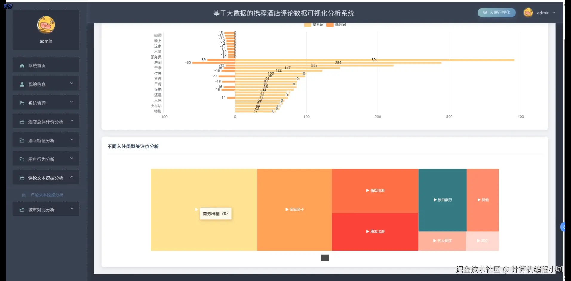 评论文本挖掘分析.png