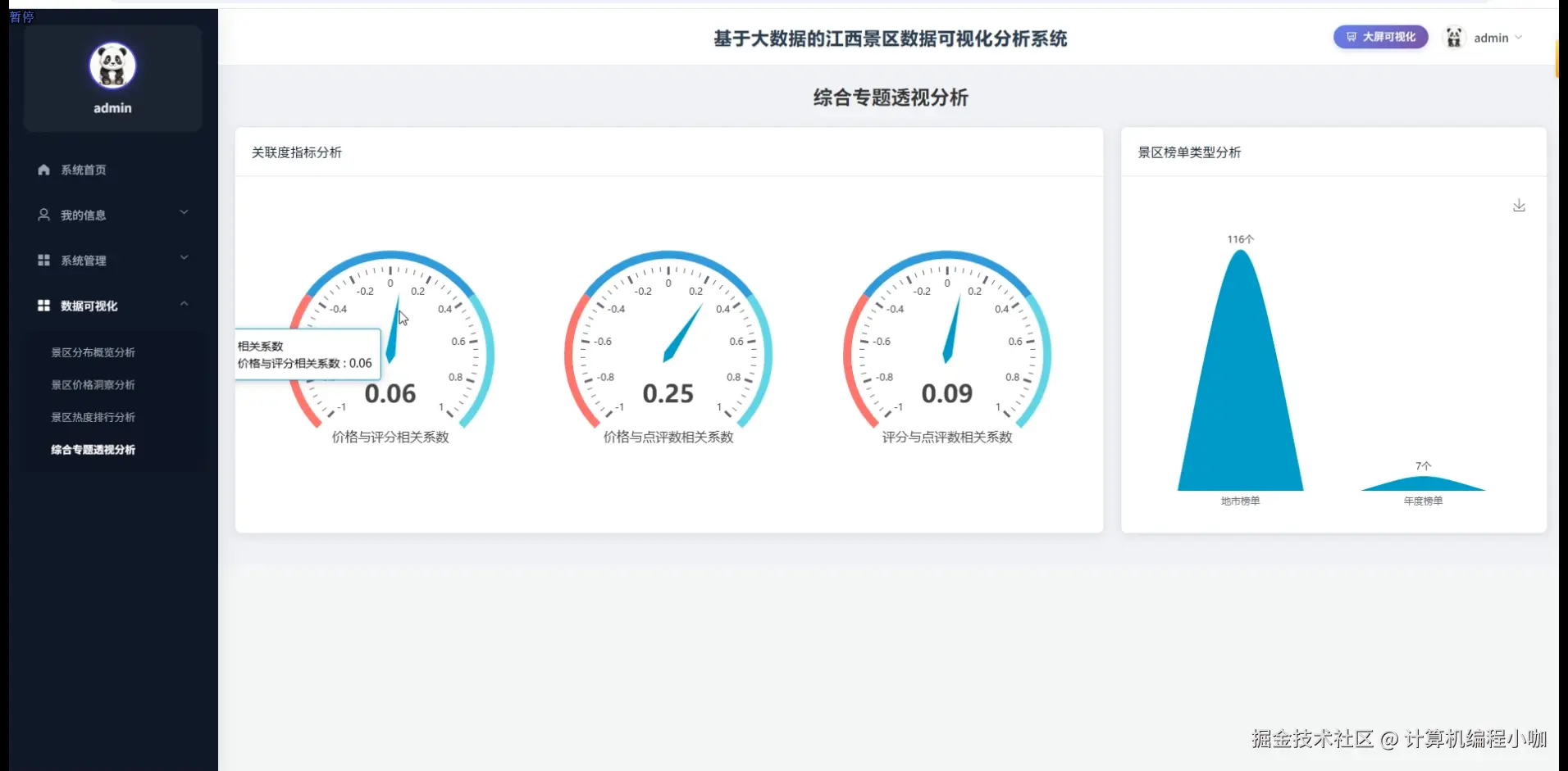 综合专题透视分析.png