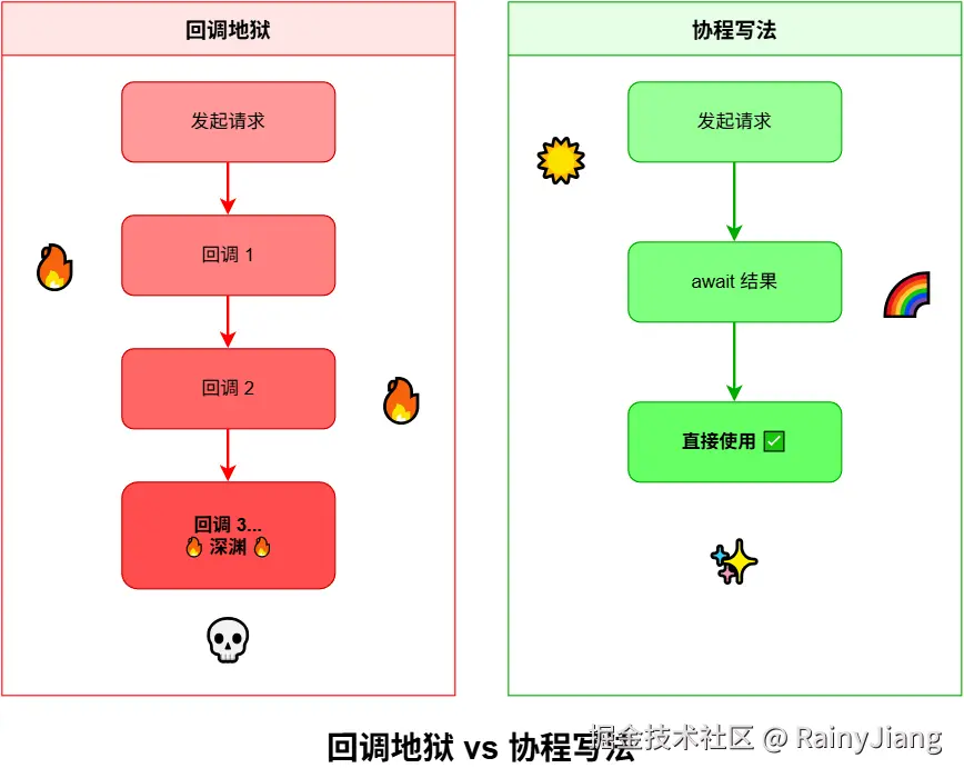 协程写法.png