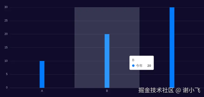 自定义柱状图