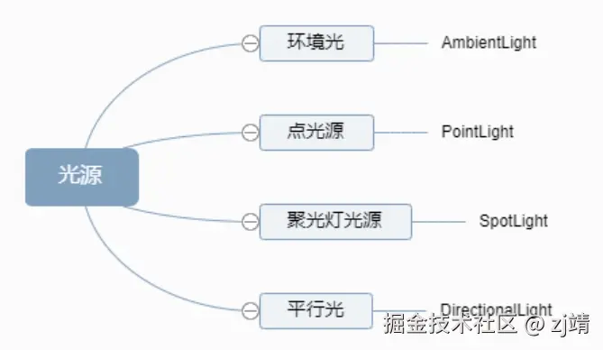 光源.png
