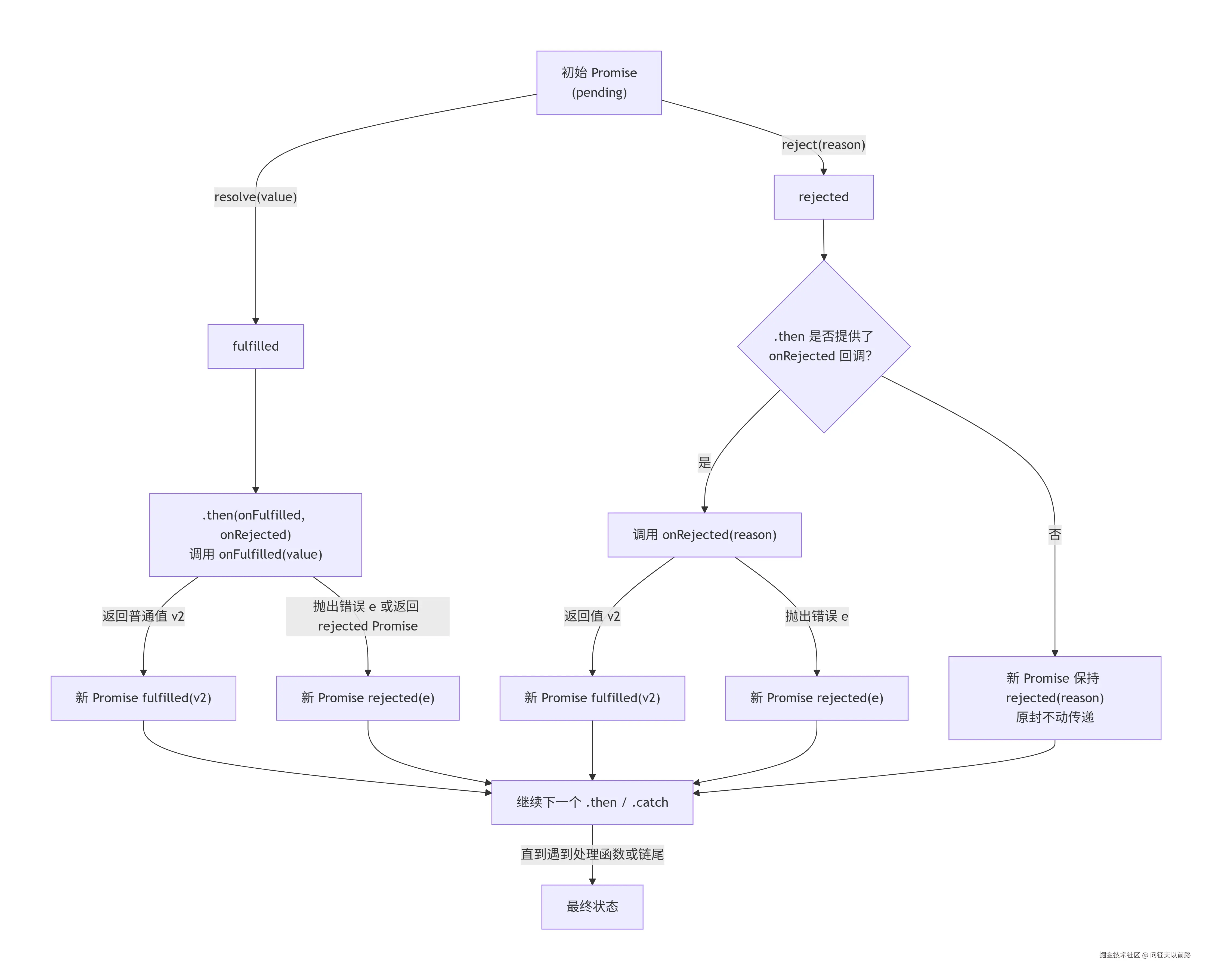 deepseek_mermaid_20260515_477587.png