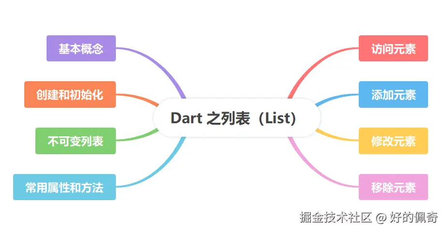 Dart之函数.png