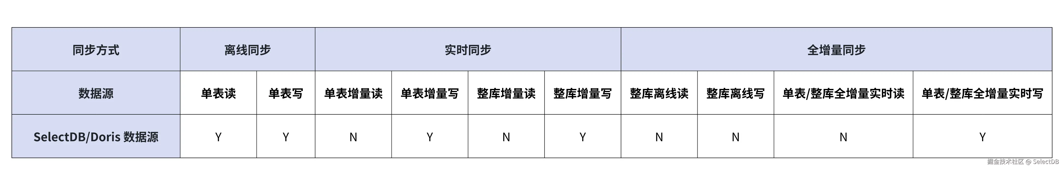 同步方式.png