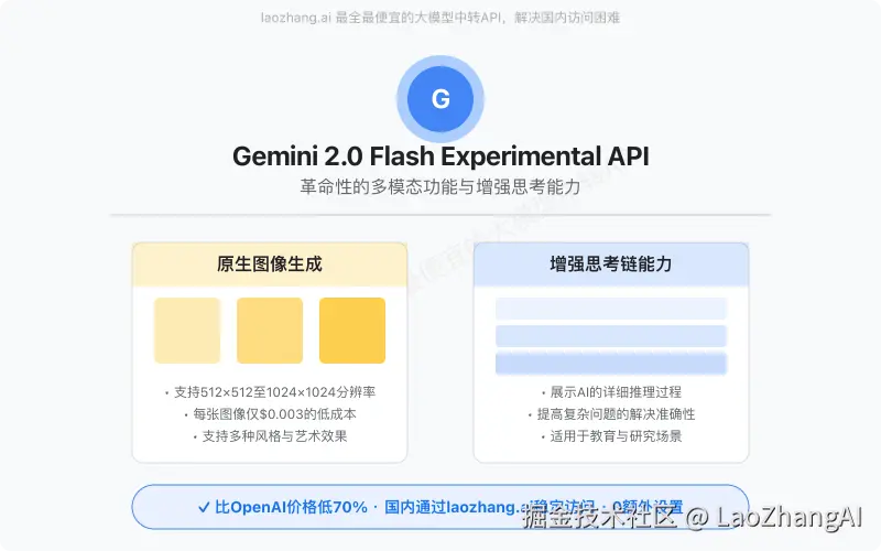 Gemini 2.0 Flash Experimental API概述