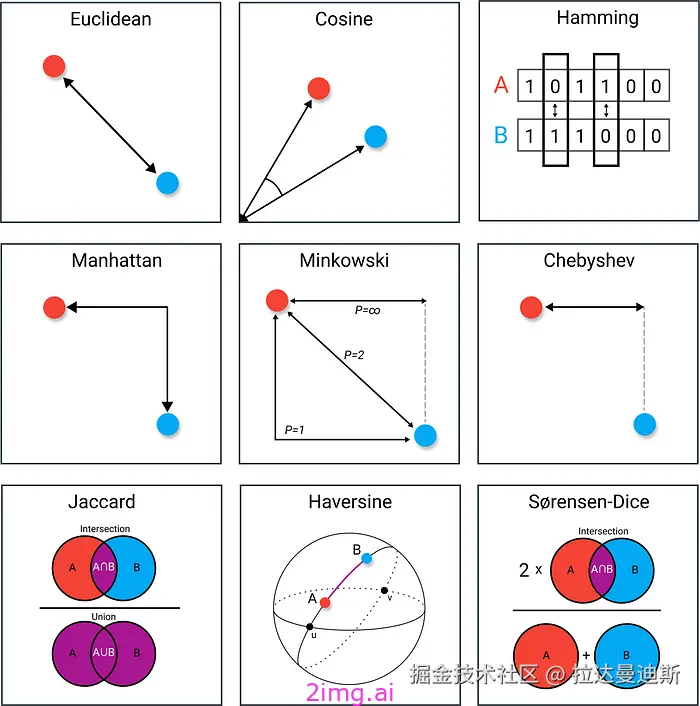 17-6 向量数据库之野望6 - 最全教程