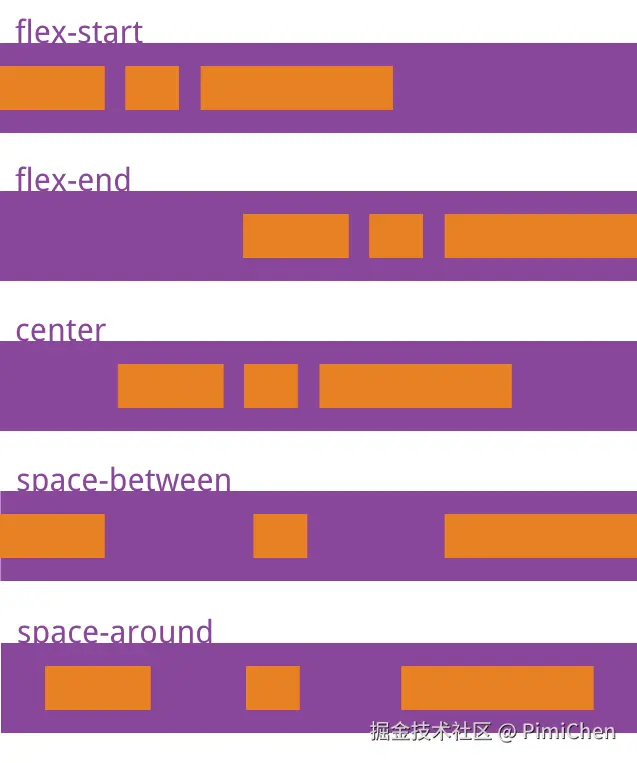 css_flex_justify_content.png