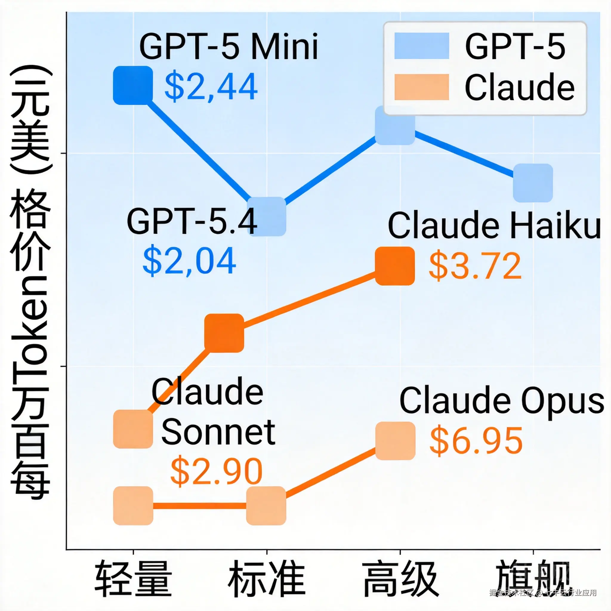 Claude4-vs-GPT5-img2.png