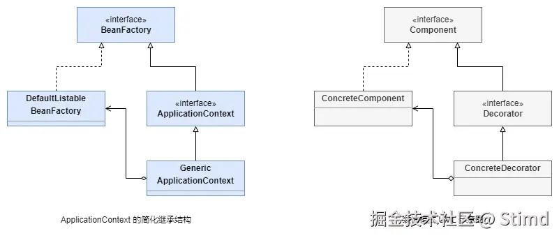 16.2 装饰模式.png