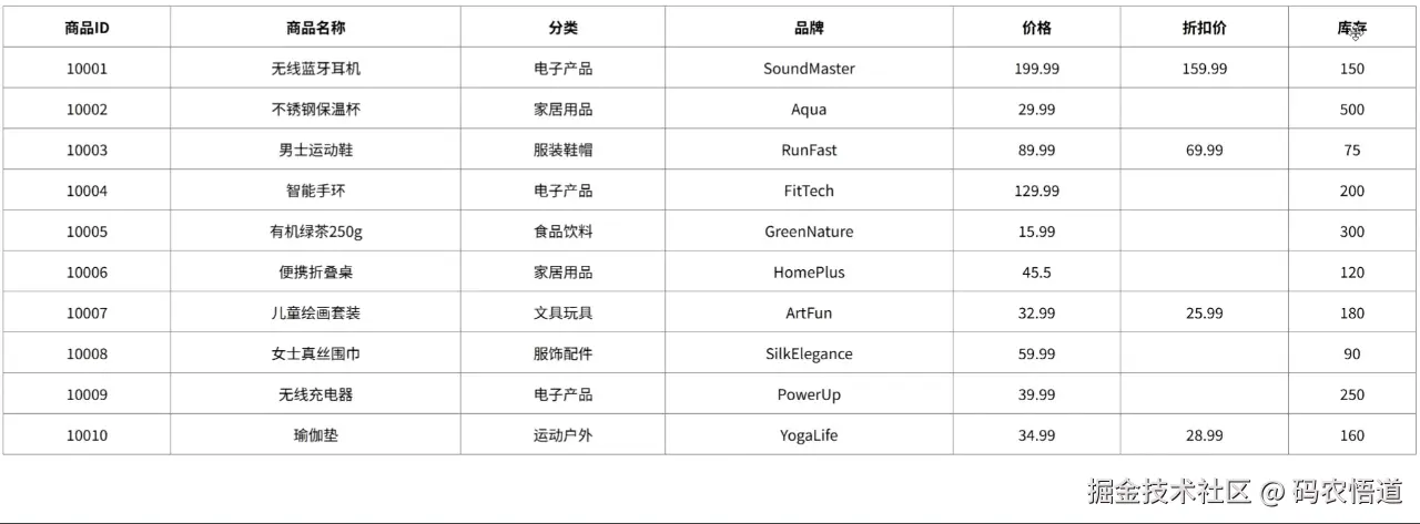 table-col.gif