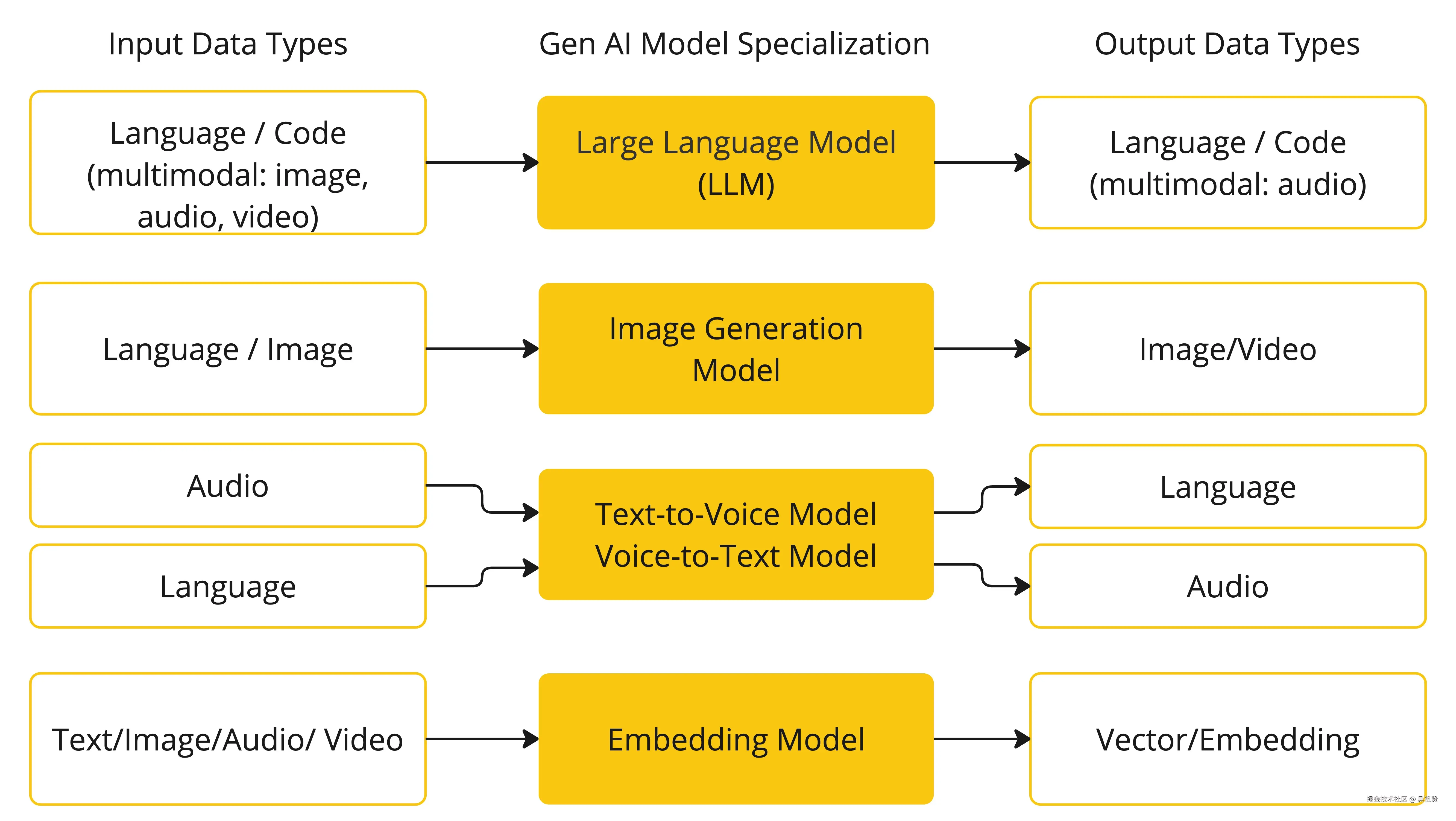 Model Types