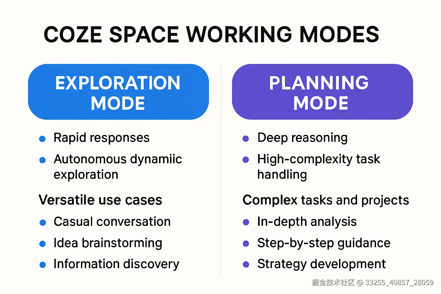 扣子空间工作模式对比