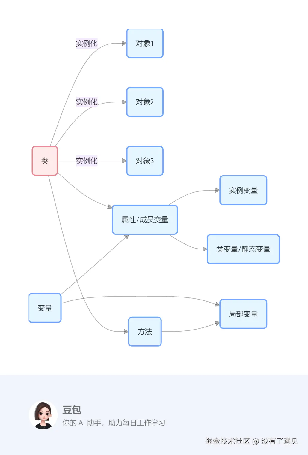 关系图.png