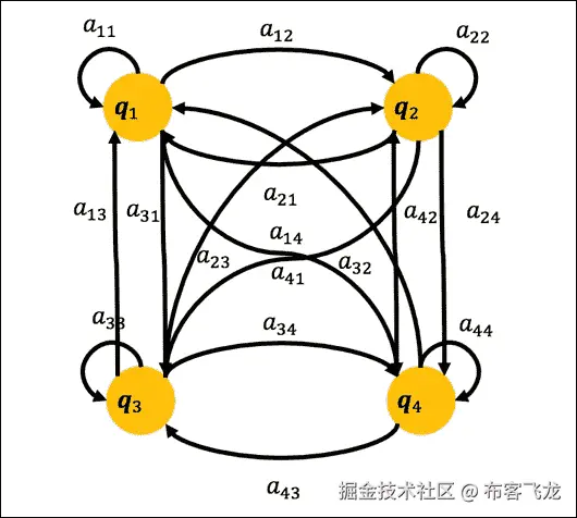 马尔可夫链
