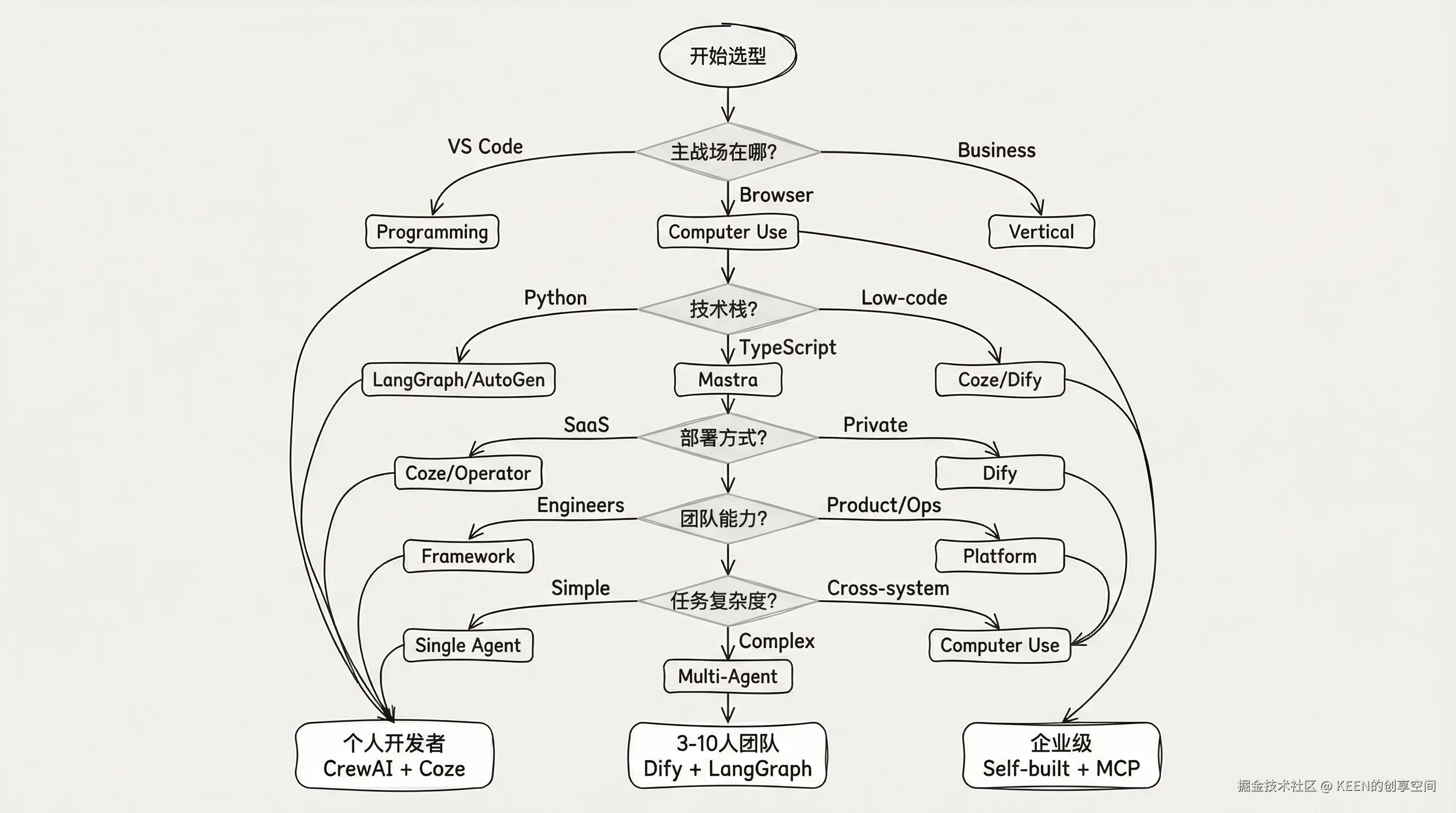 04-flowchart-selection-guide.png