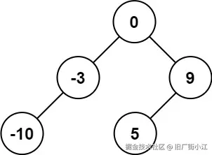 示例1