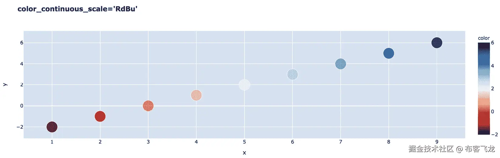 图 6.11 – 手动设置连续的分歧颜色标度