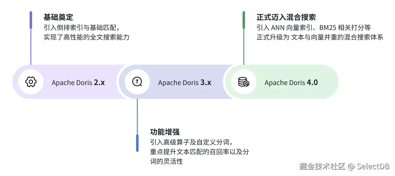 3. Apache Doris HSAP 的实现-1.png