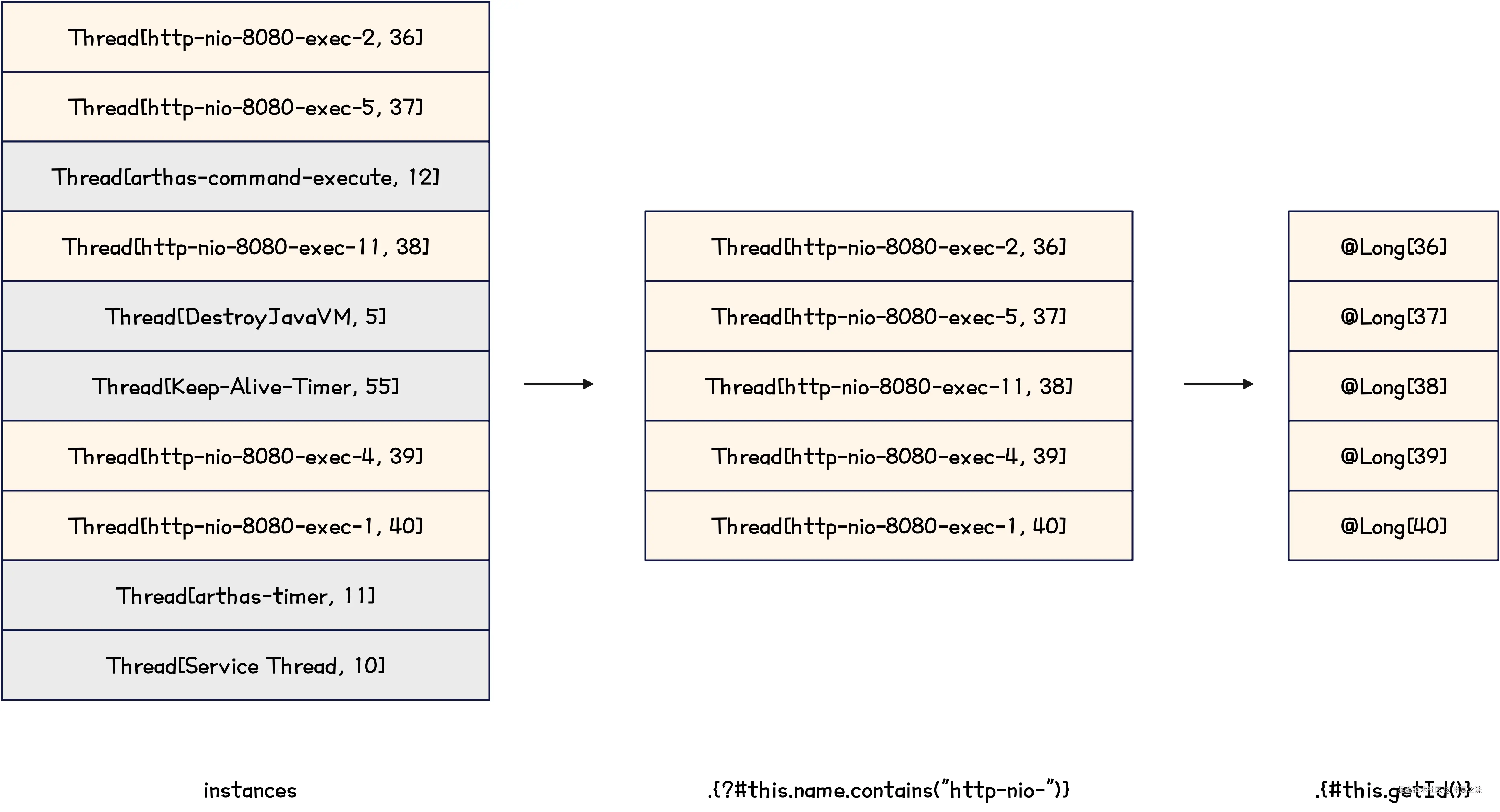 Arthas-执行表达式示意图