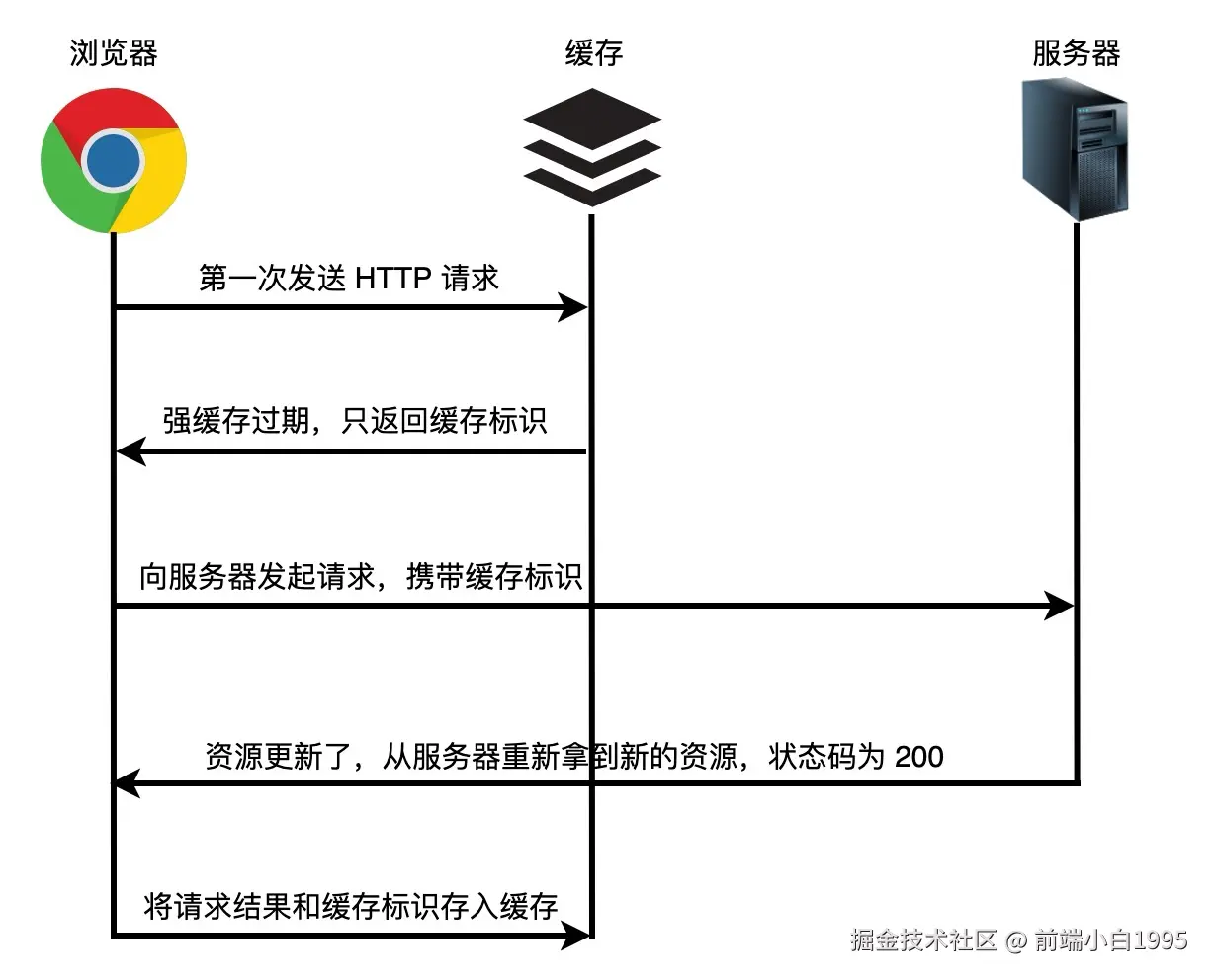 image-20211203143820739