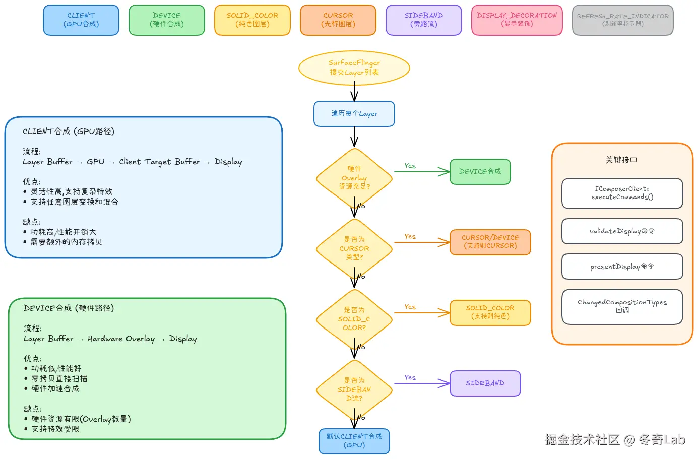 02-03-hwc-composition-strategy.png