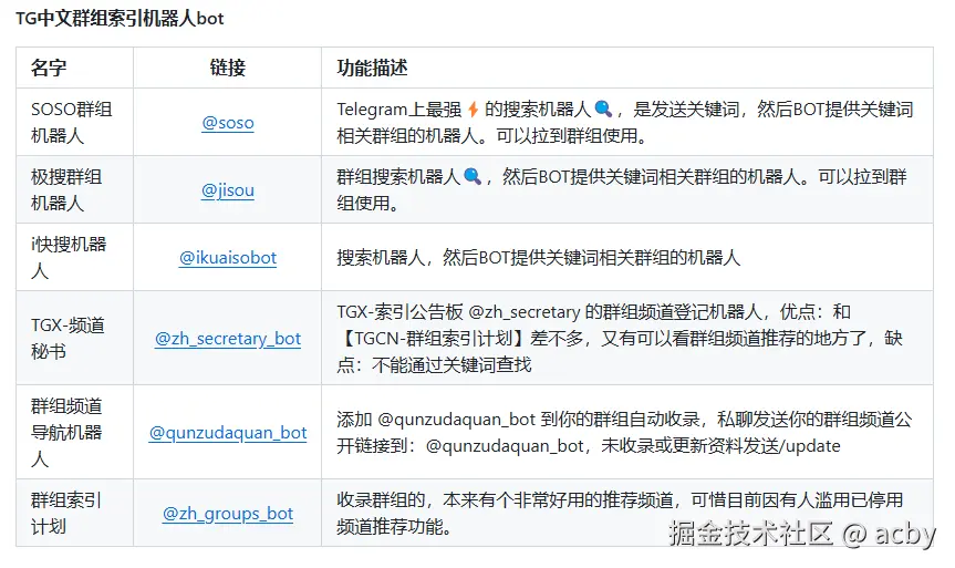 电报群组搜索机器人推荐