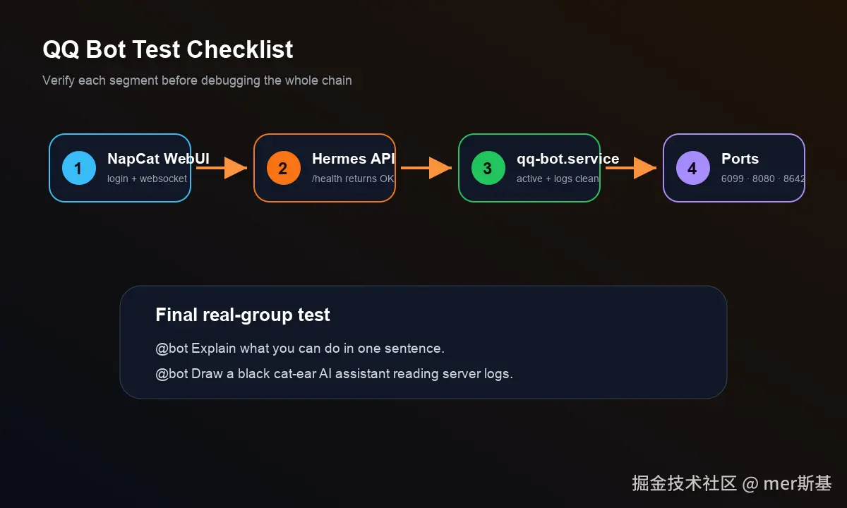 QQ 群 Hermes Bot 的测试与排错顺序