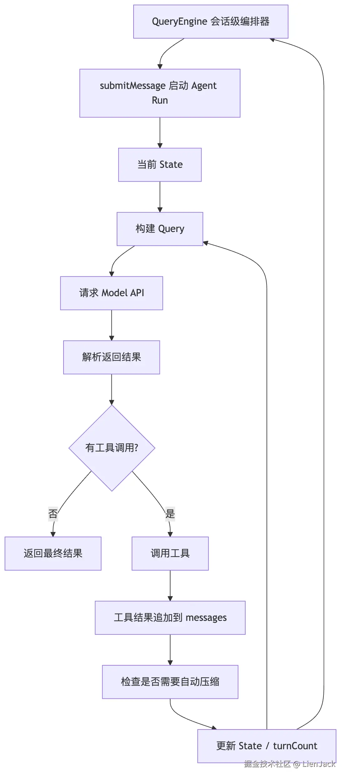 02.核心机制-ReAct 图 3