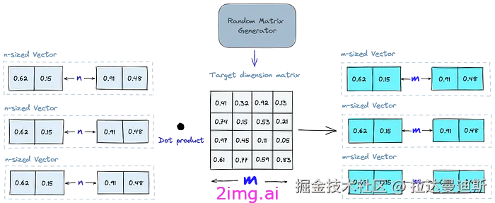 17-6 向量数据库之野望6 - 最全教程