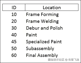 神经网络 – 尝试#1