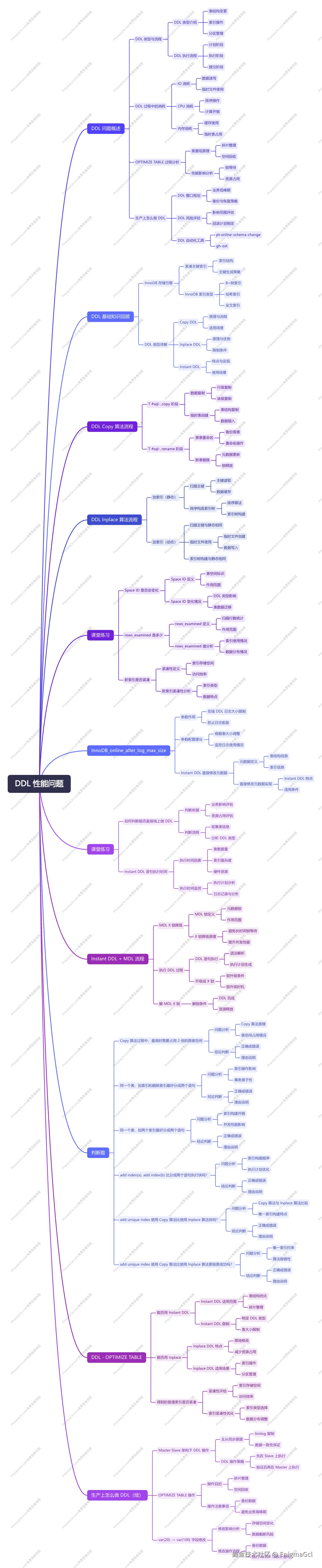 3. DDL 性能问题.png