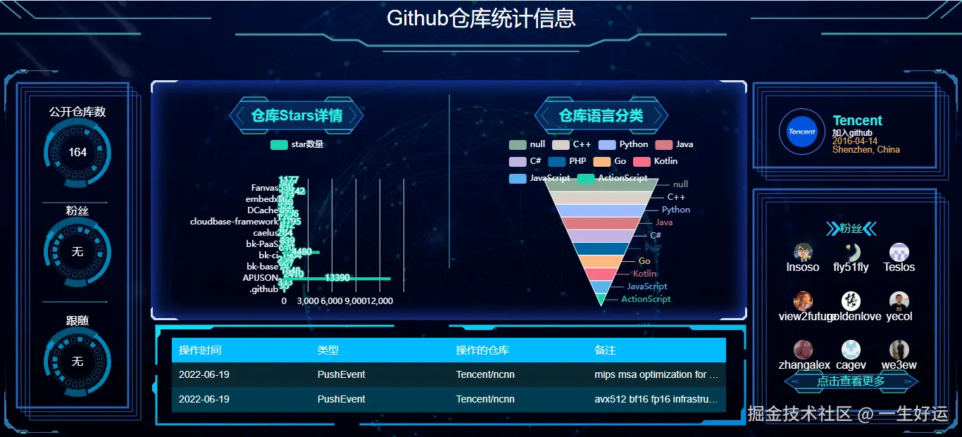 github个人数据可视化展示1.png