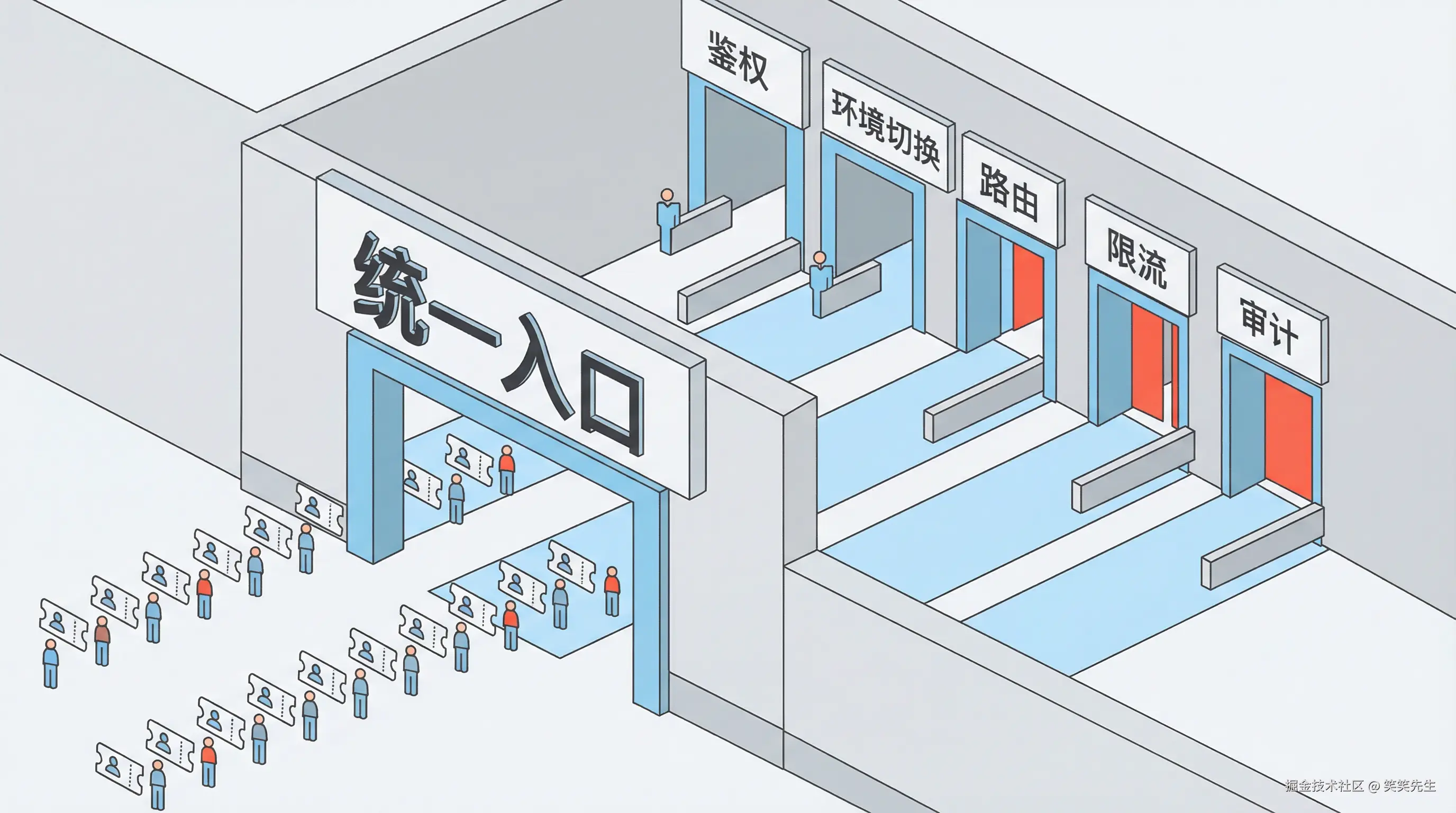 BFF 如同统一的"海关大楼"