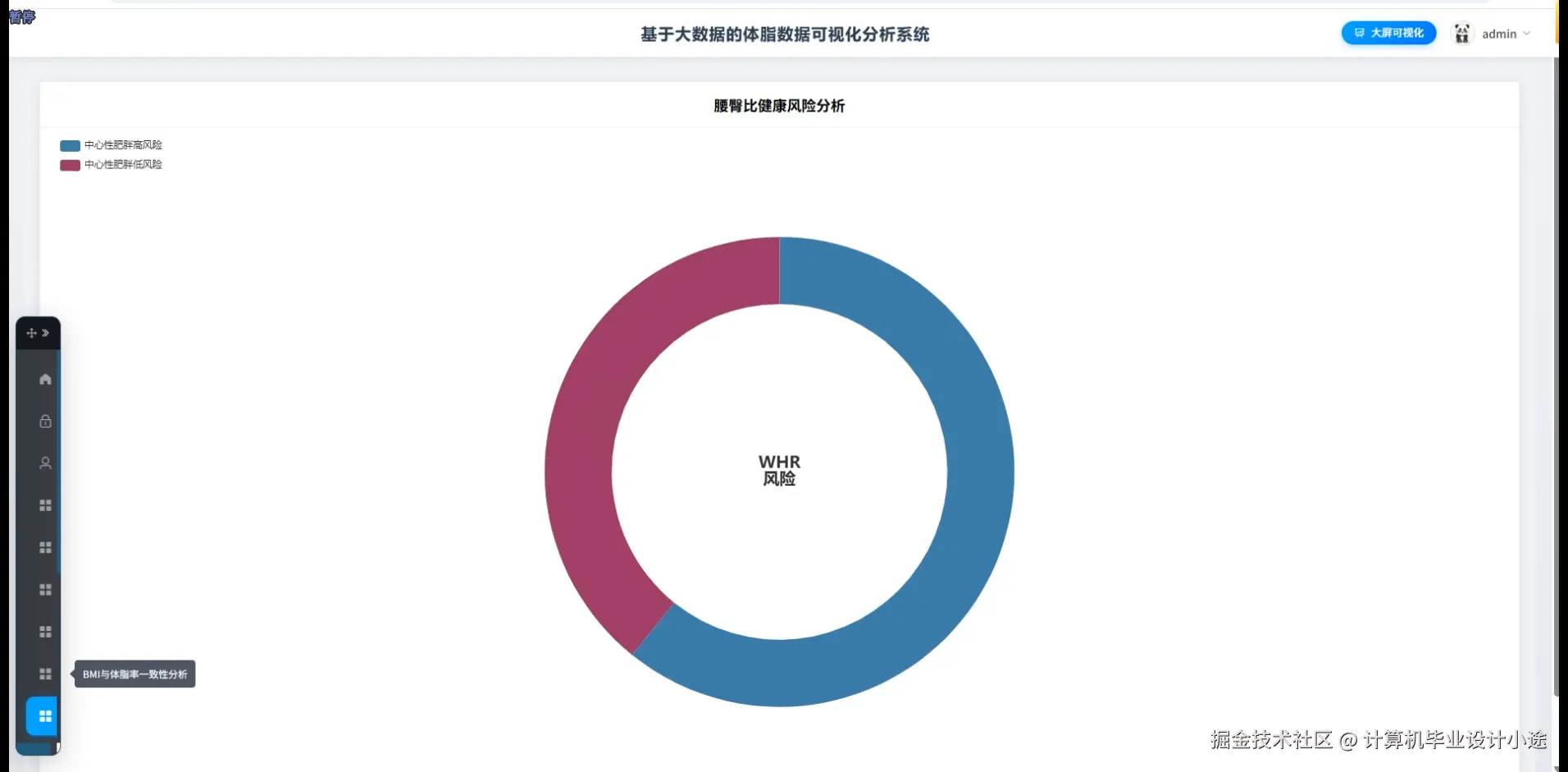 腰臀比健康风险分析.png