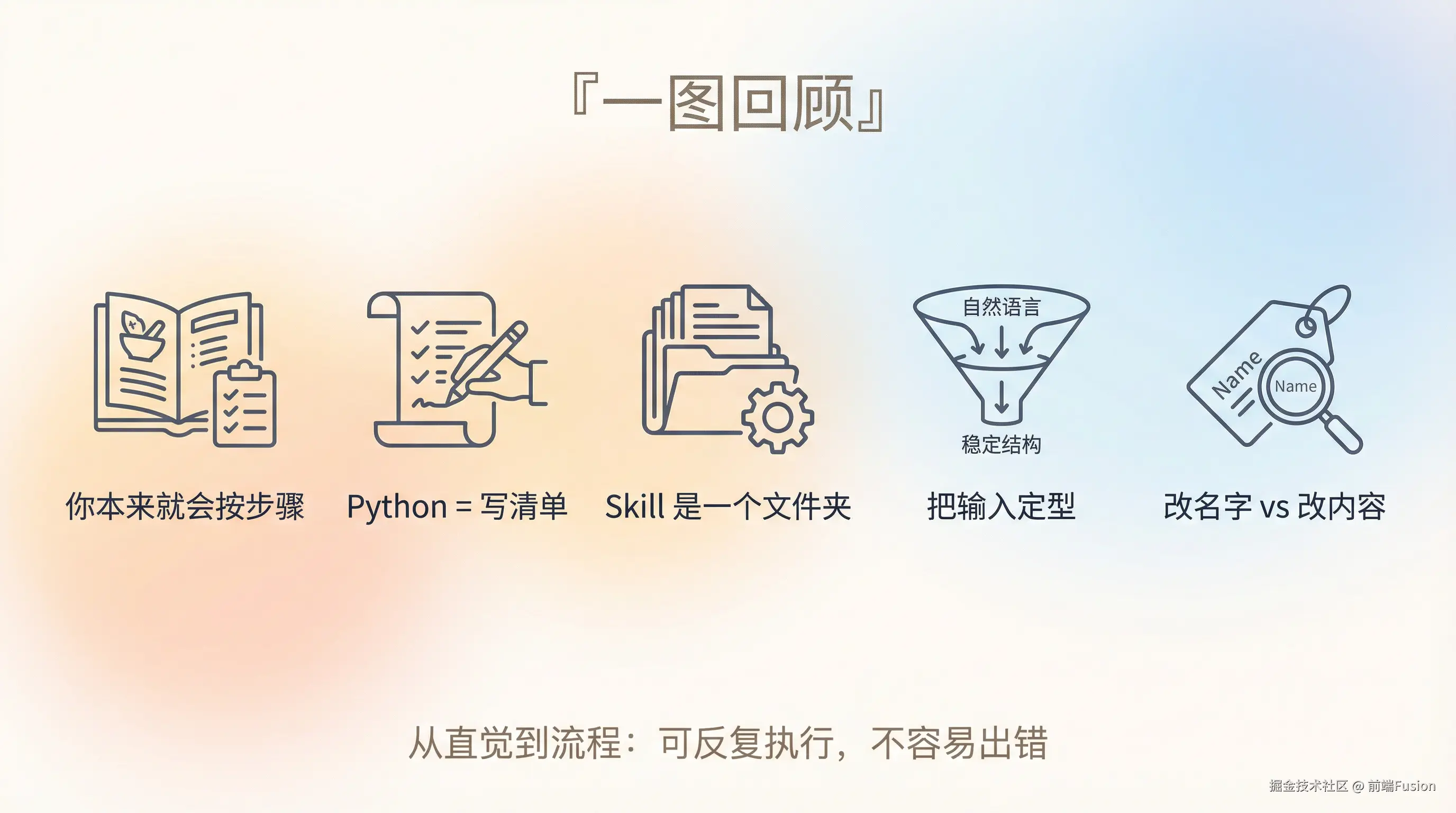 06-skill-article-recap.png