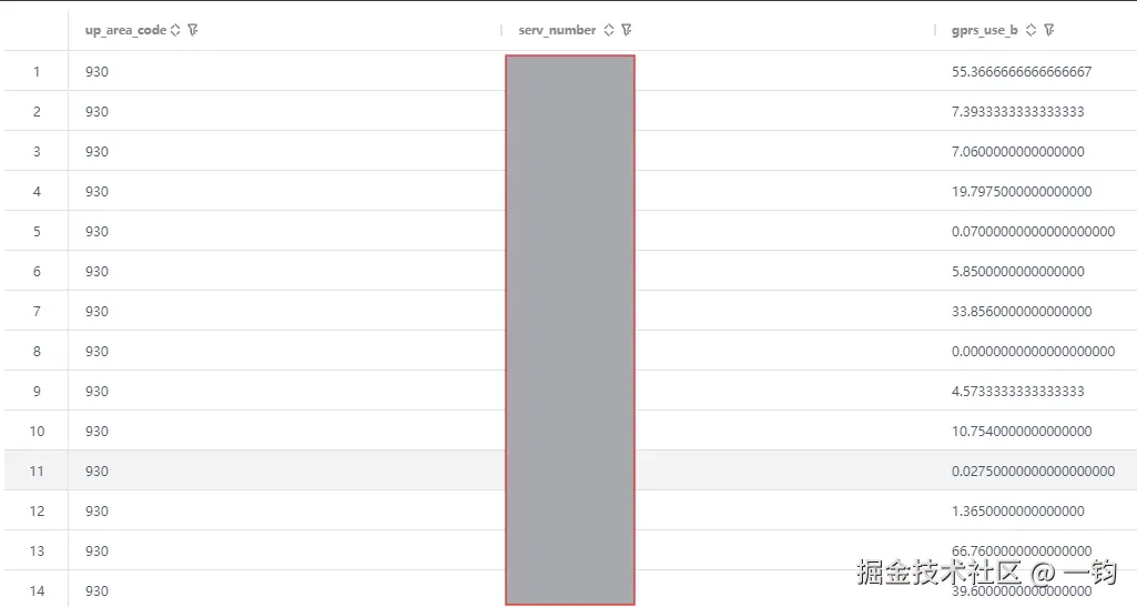 months_between_wutongdb_out.png
