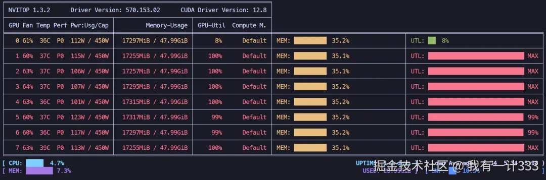 全参微调显存占用情况